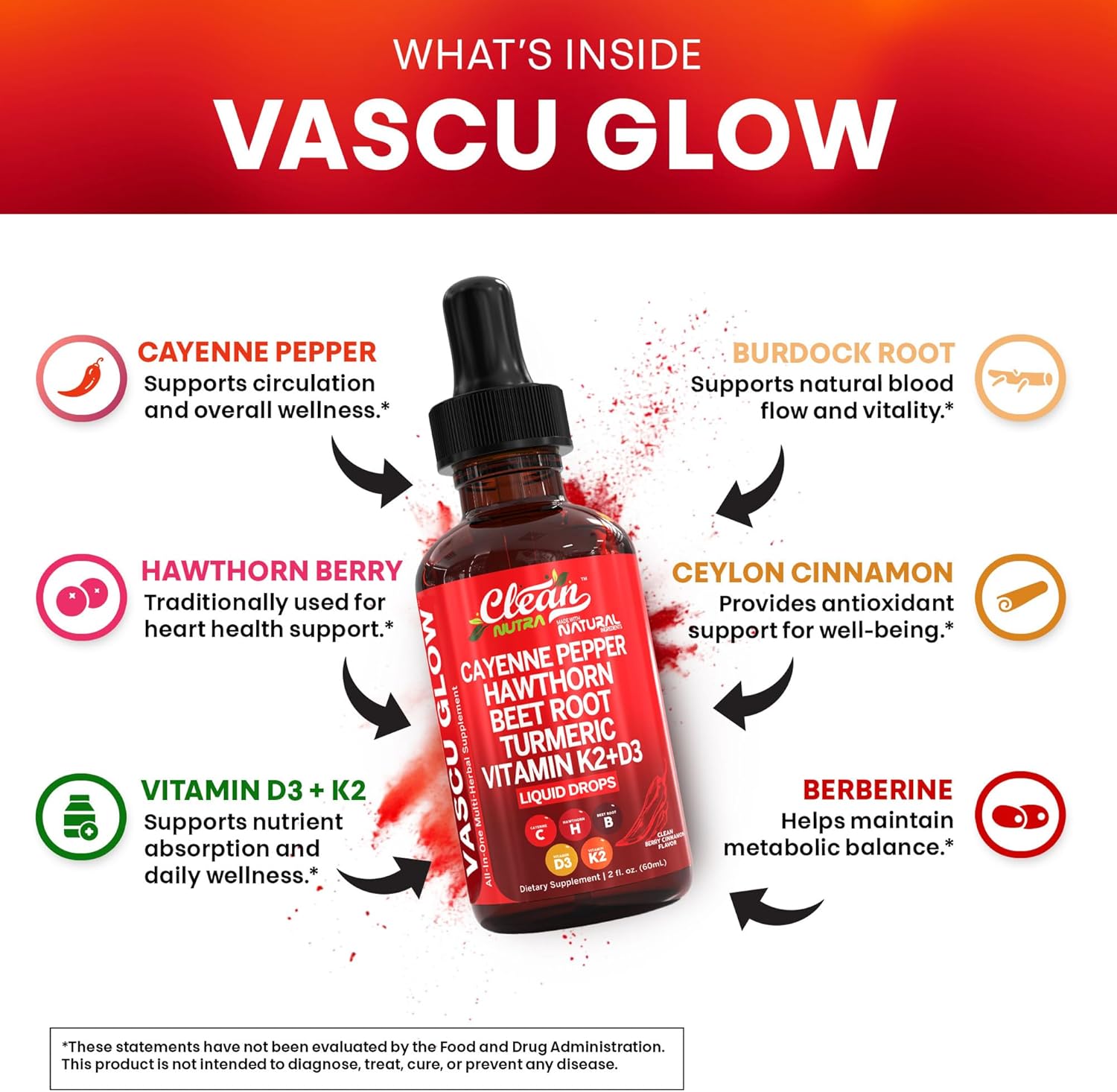 Vascu Glow Special Offer BOGO w/ Blood Flow Blueprint E-Book