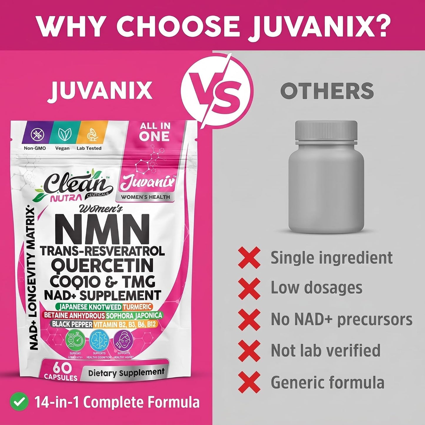 Juvanix NMN 500mg + NAD Longevity Matrix