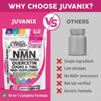 Juvanix NMN 500mg + NAD Longevity Matrix