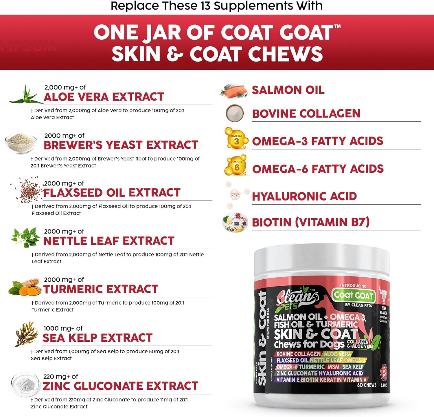 Coat Goat Chew