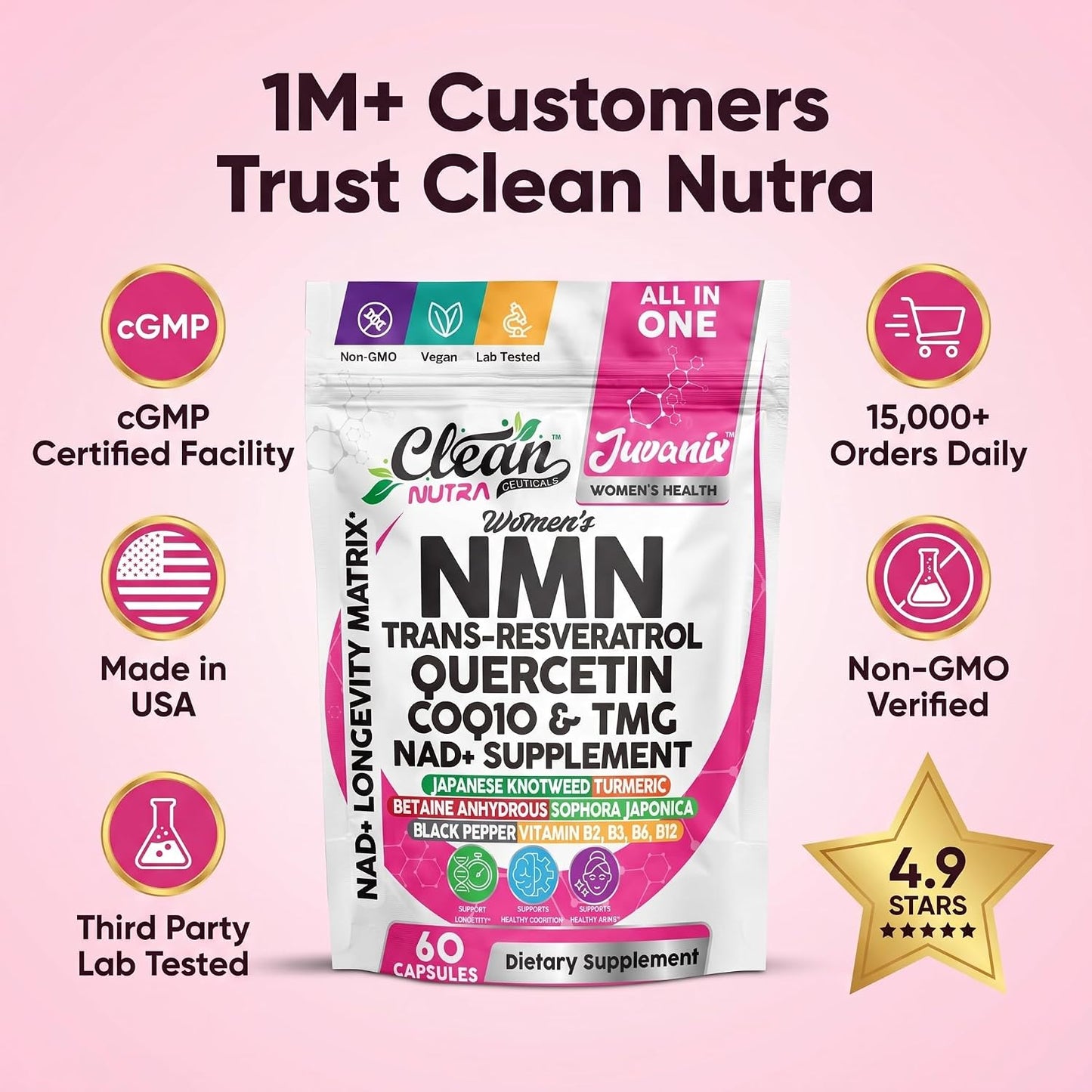 Juvanix NMN 500mg + NAD Longevity Matrix