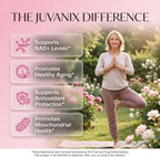 Juvanix NMN 500mg + NAD Longevity Matrix