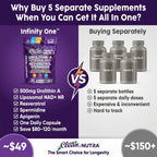 Infinity One Urolithin A 500mg + NAD + NR Resveratrol
