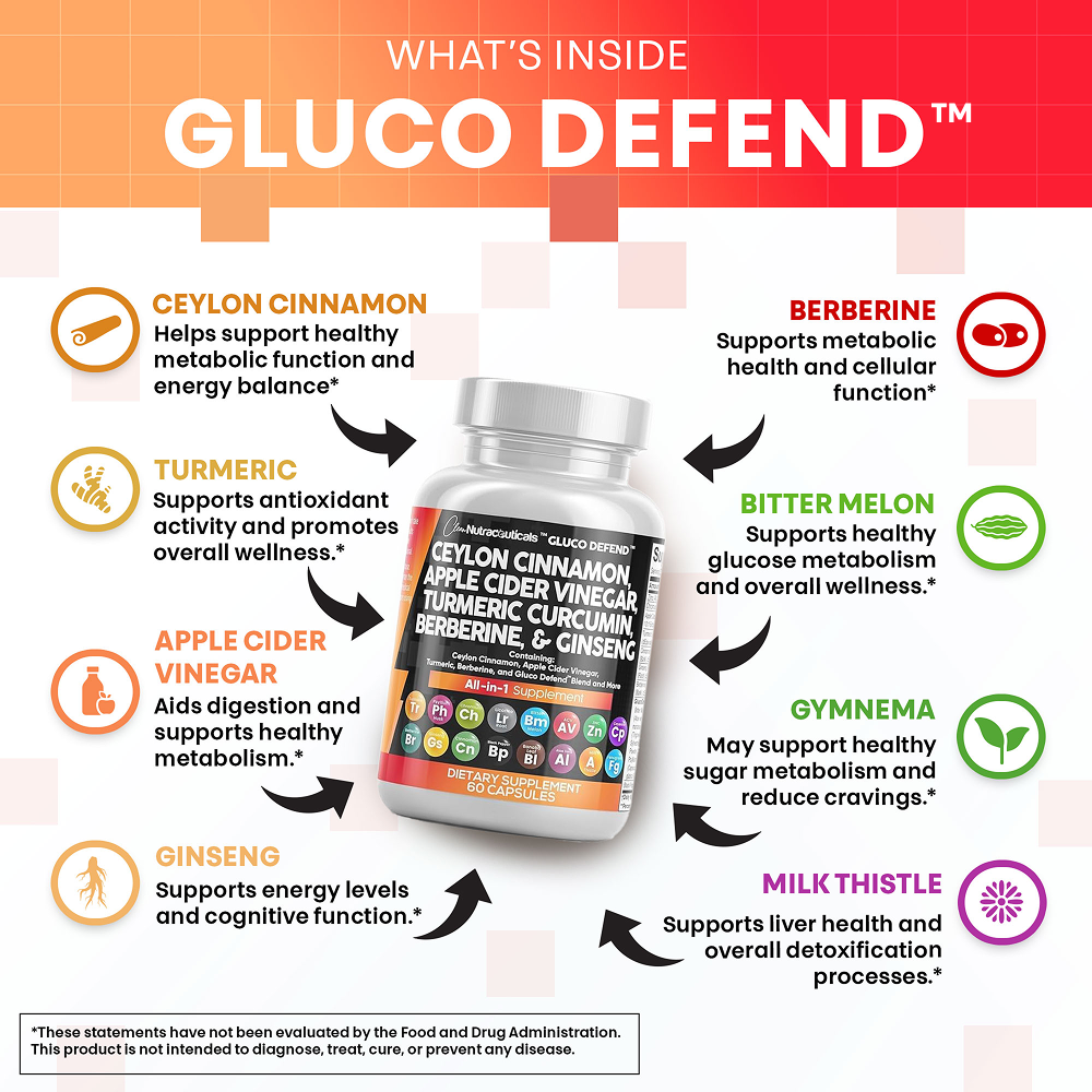 GlucoDefend
