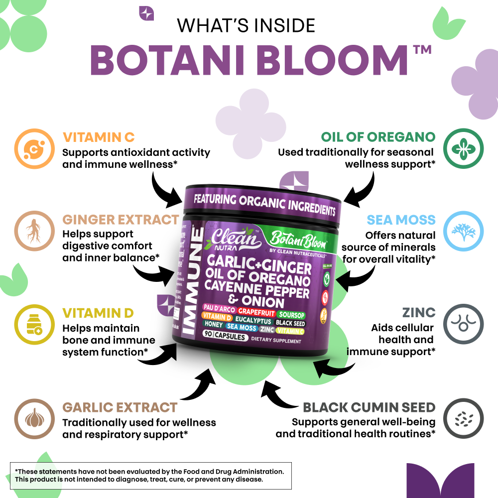 Botani Bloom