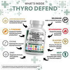 ThyroDefend