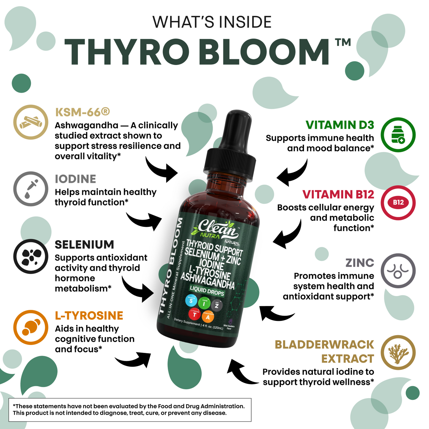 Thyro Bloom