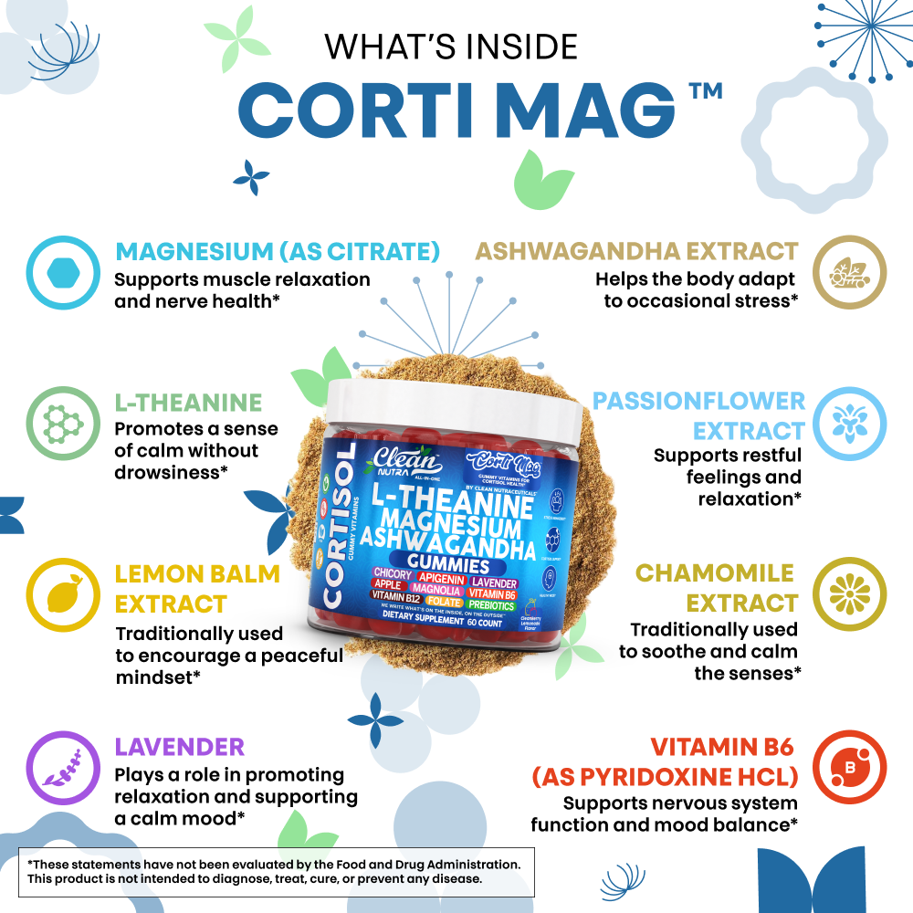 CortiMag