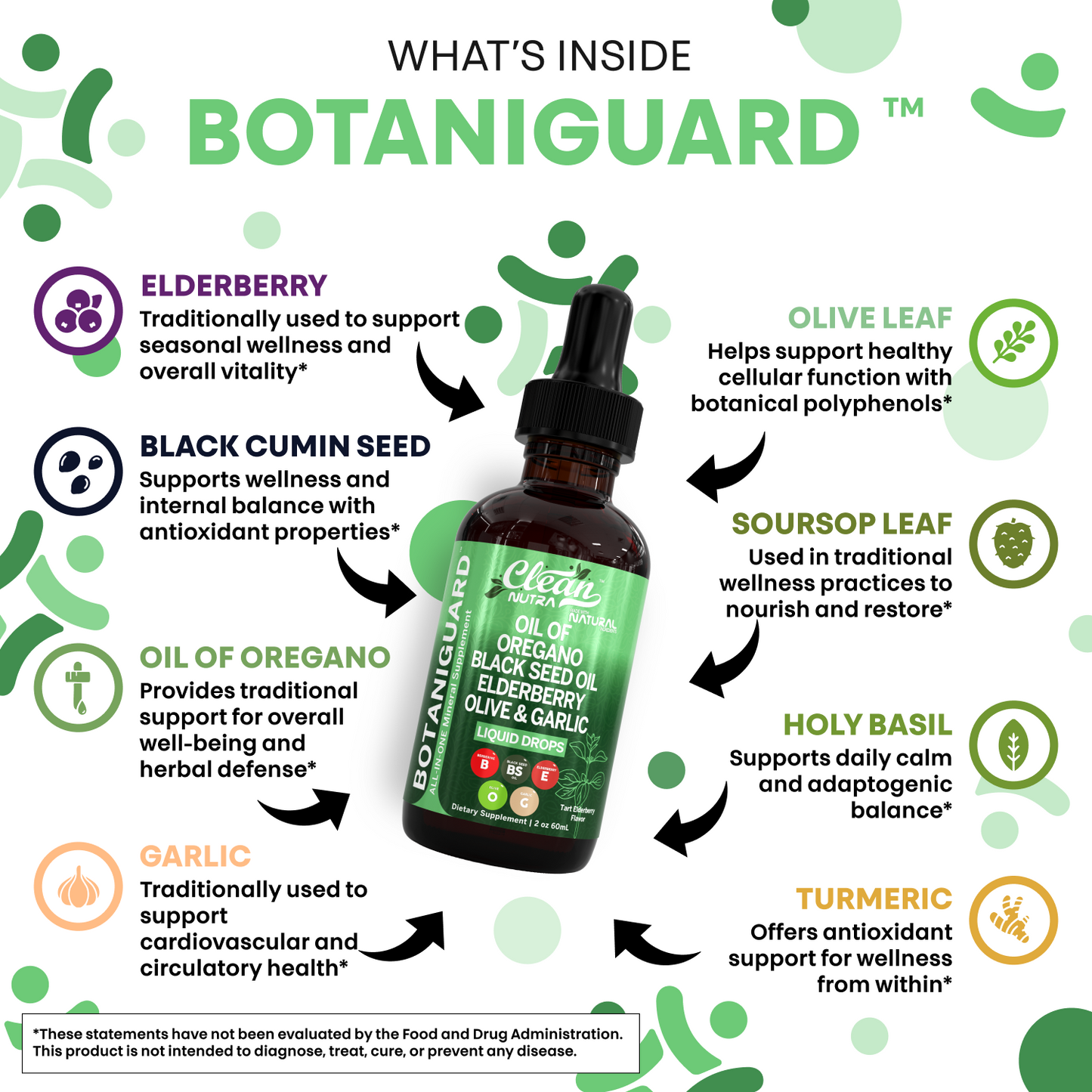 Botaniguard