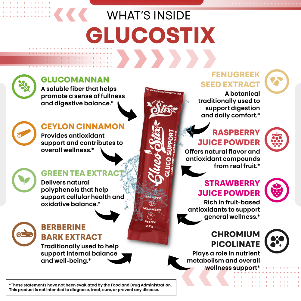 Gluco Stix