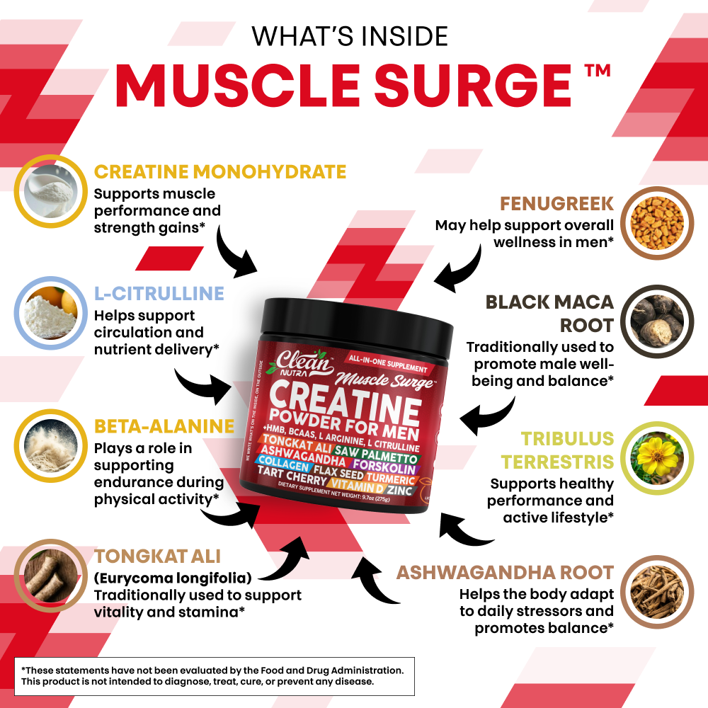 Muscle Surge
