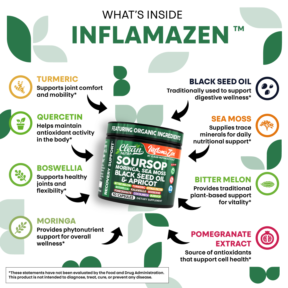 InflamaZen BOGO
