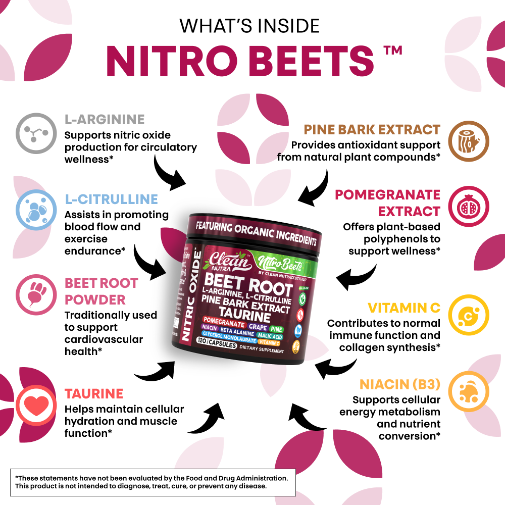 Nitro Beets