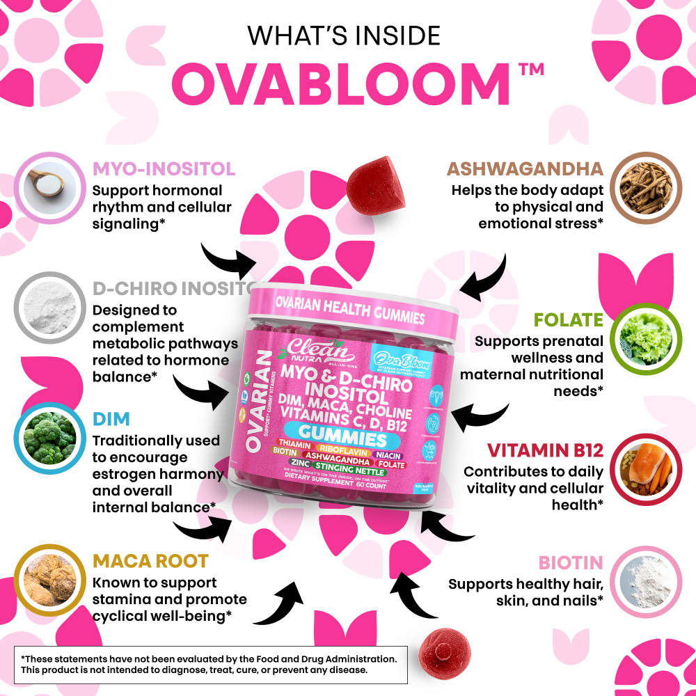 OvaBloom Gummies