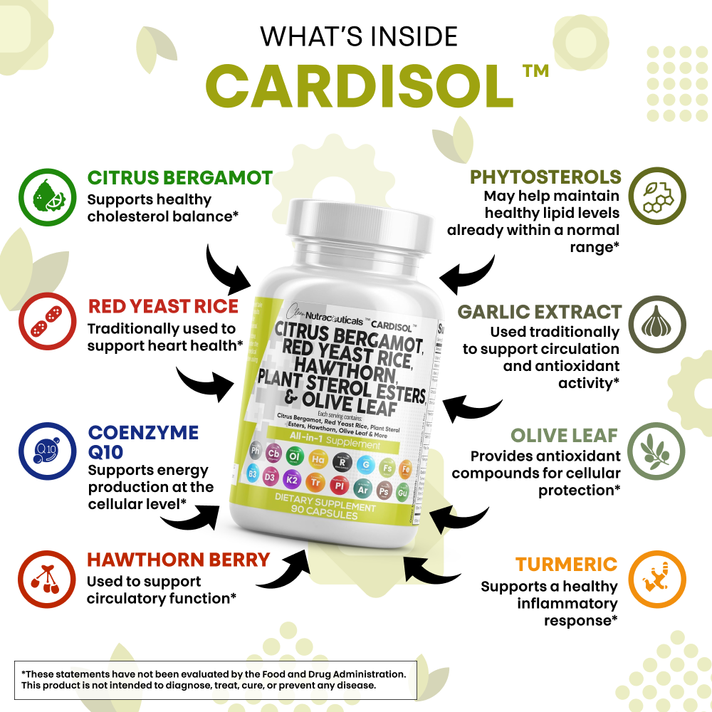 Cardisol