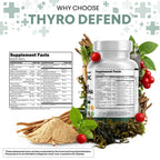 ThyroDefend
