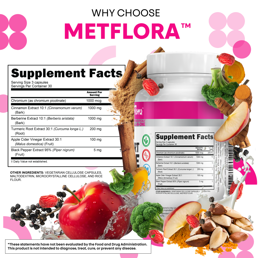 MetFlora