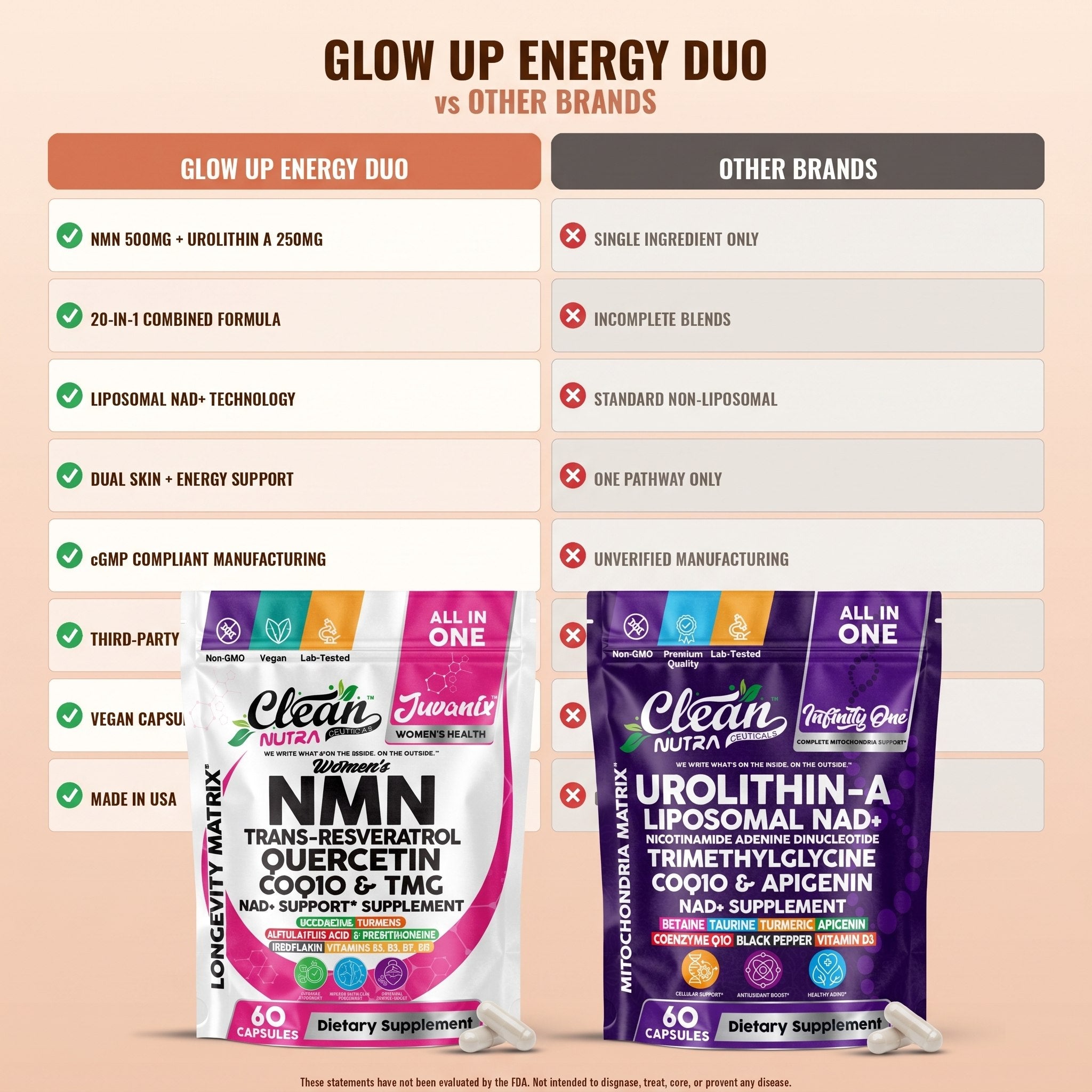 Glow Up Energy Duo vs Other Brands