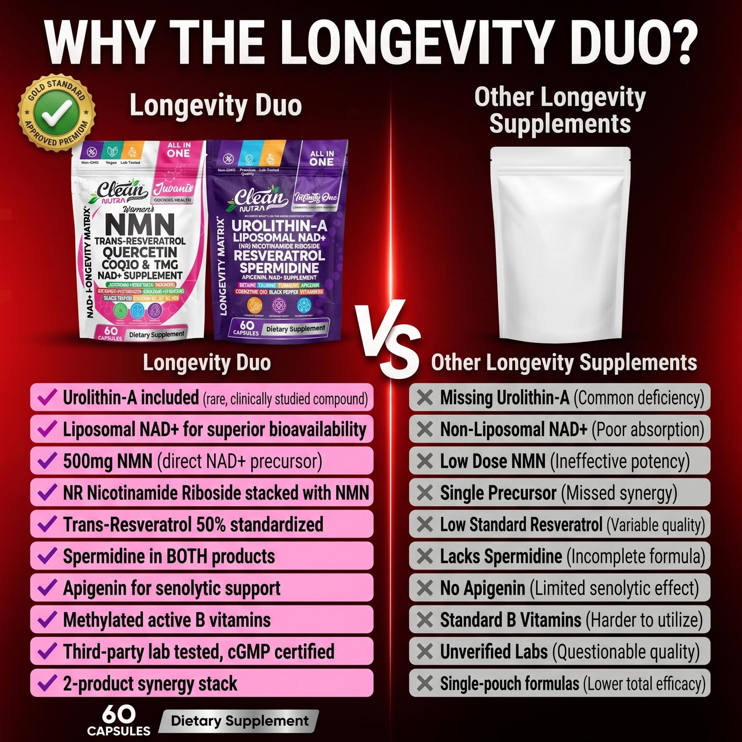 Longevity Duo