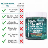 Multimineral Gummies